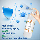 Surface Sanitizer Spray protection